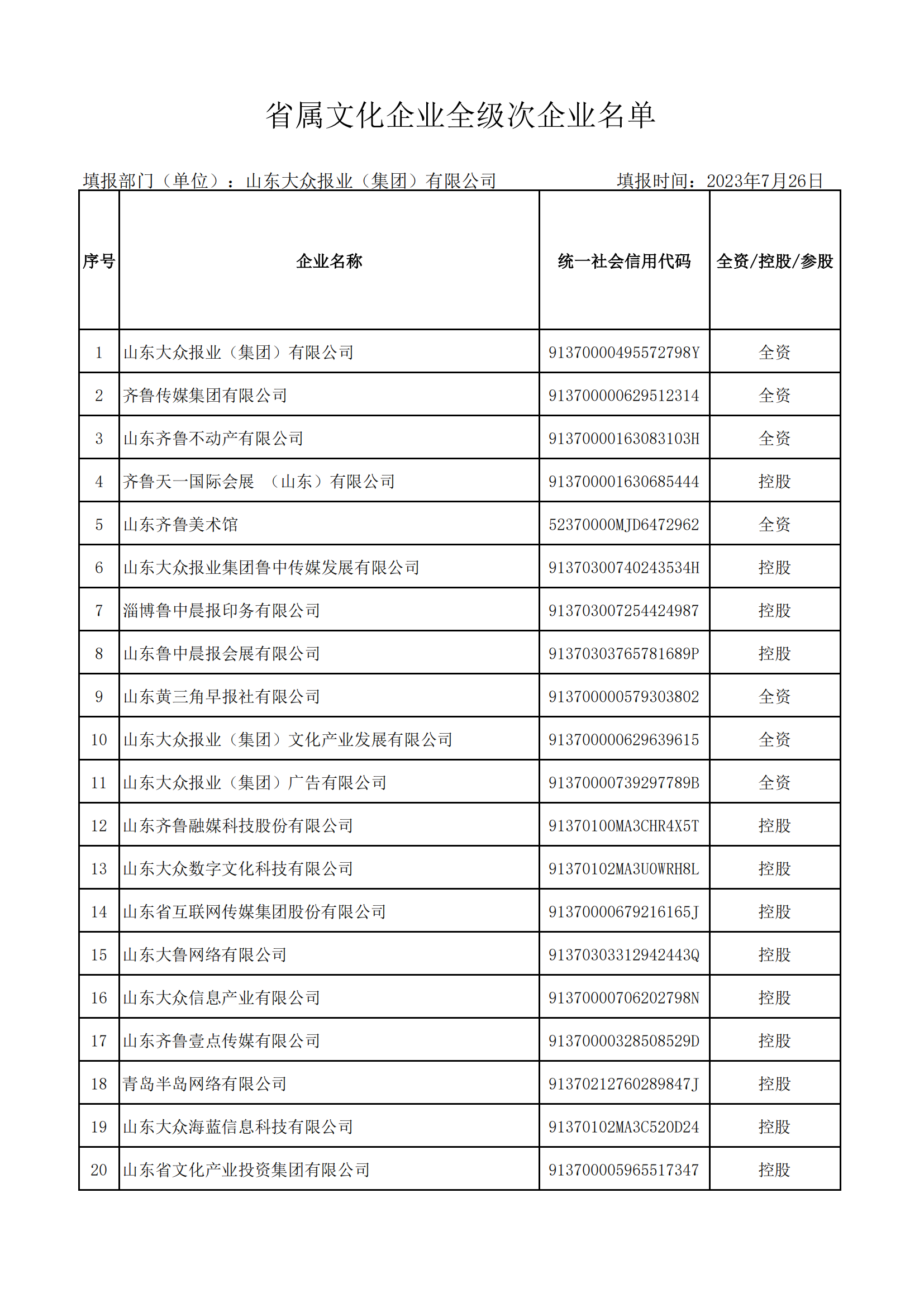 省屬文化企業(yè)全級次企業(yè)名單（大眾報業(yè)集團 ）_00.png