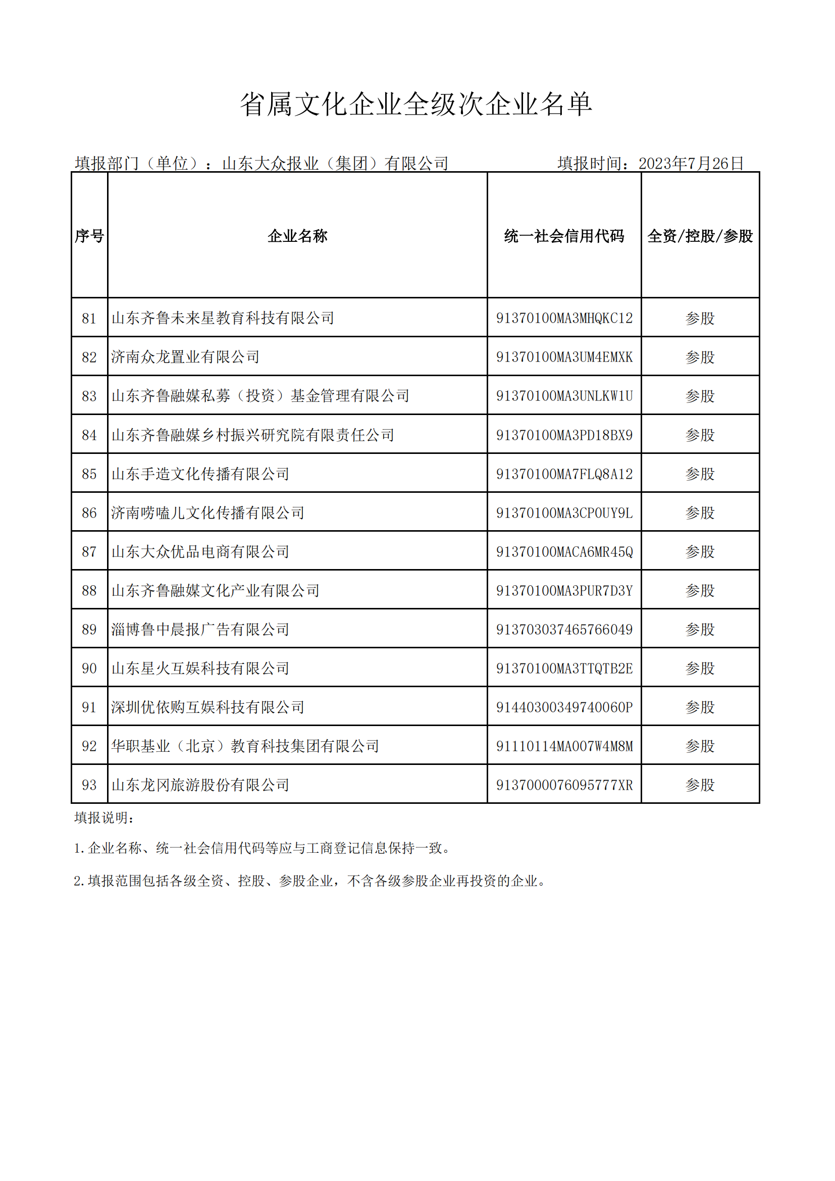 省屬文化企業(yè)全級次企業(yè)名單（大眾報業(yè)集團 ）_04.png