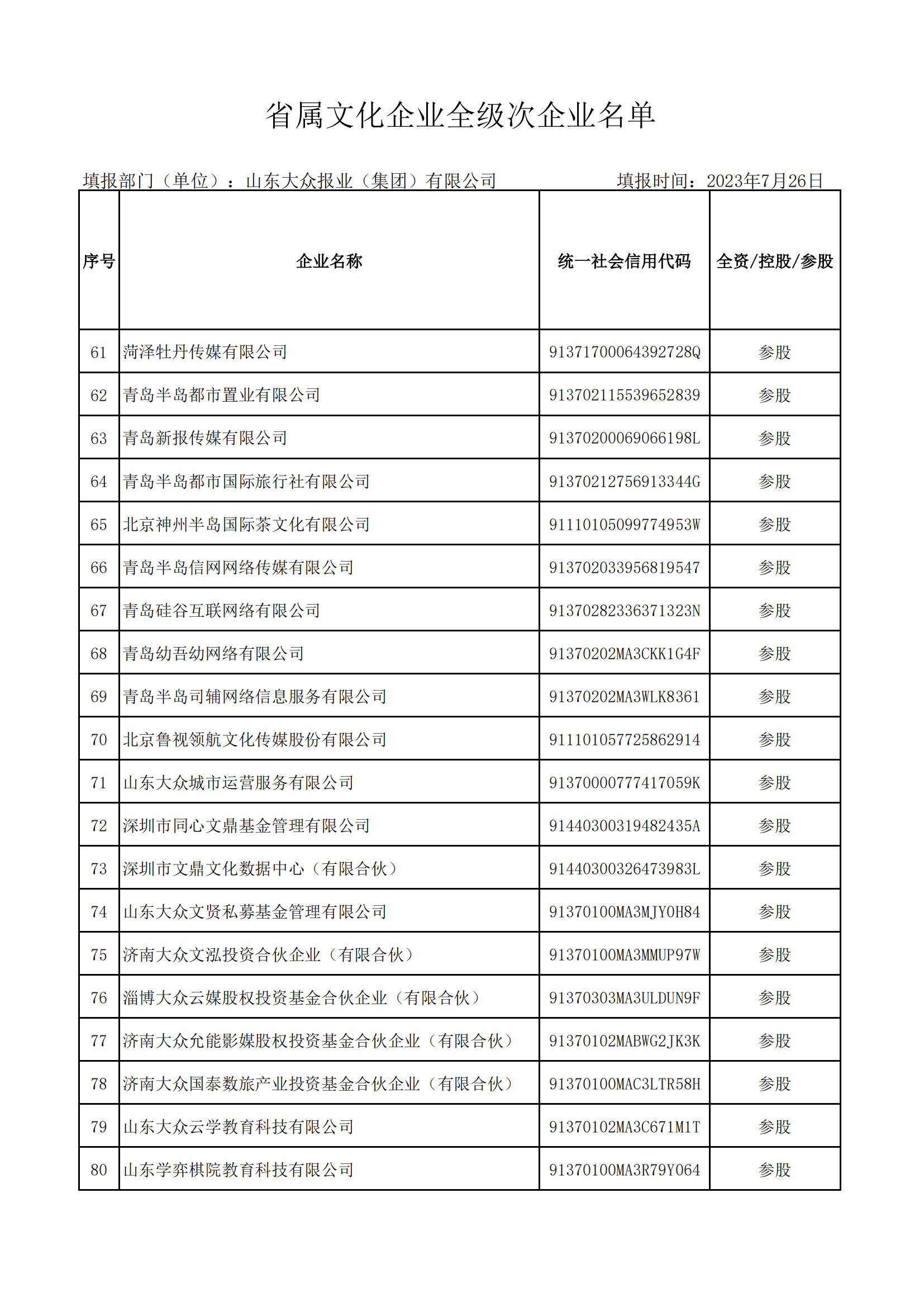 省屬文化企業(yè)全級次企業(yè)名單（大眾報業(yè)集團 ）_03.png