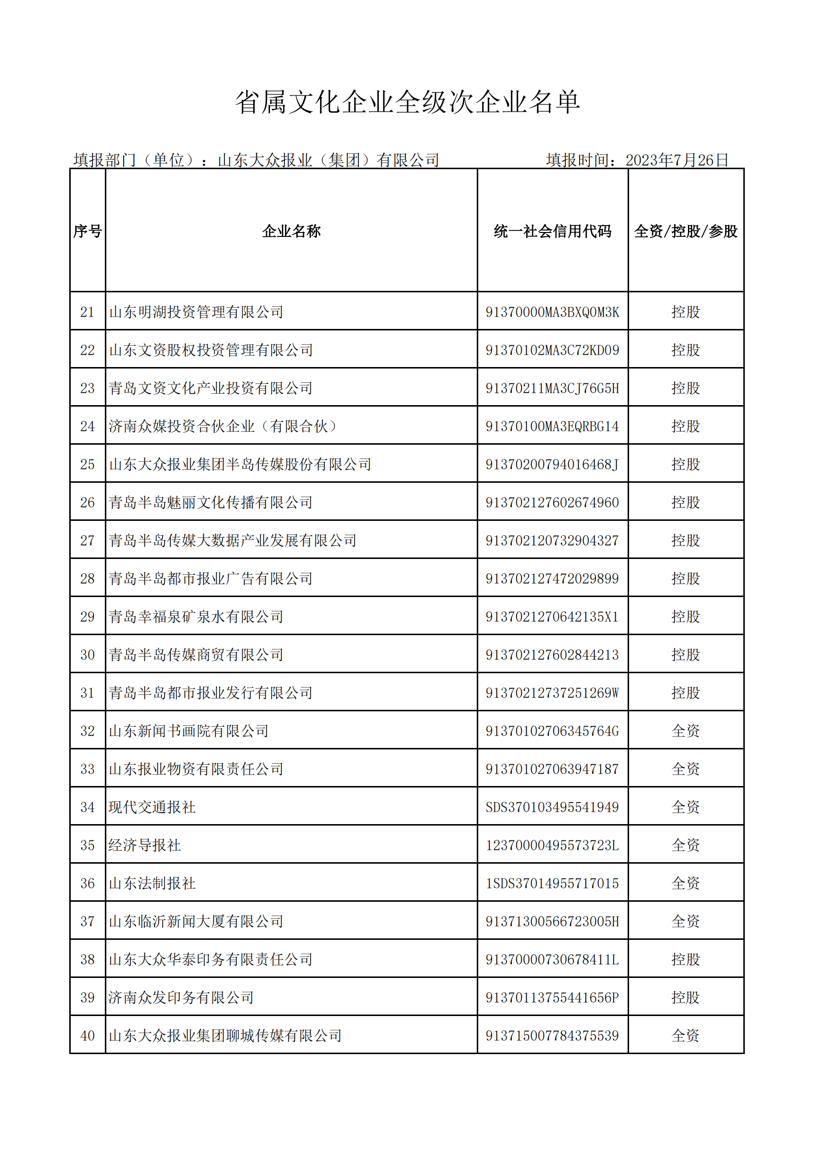 省屬文化企業(yè)全級次企業(yè)名單（大眾報業(yè)集團 ）_01.png