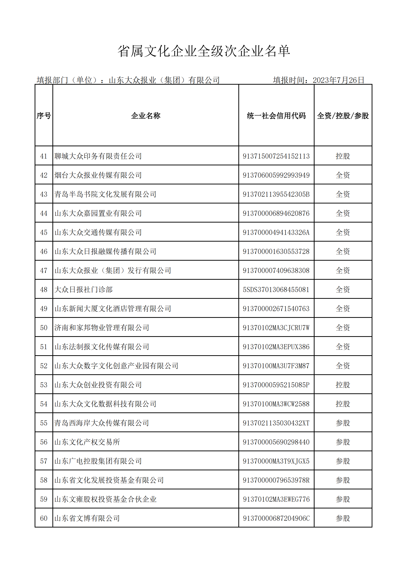 省屬文化企業(yè)全級次企業(yè)名單（大眾報業(yè)集團 ）_02.png
